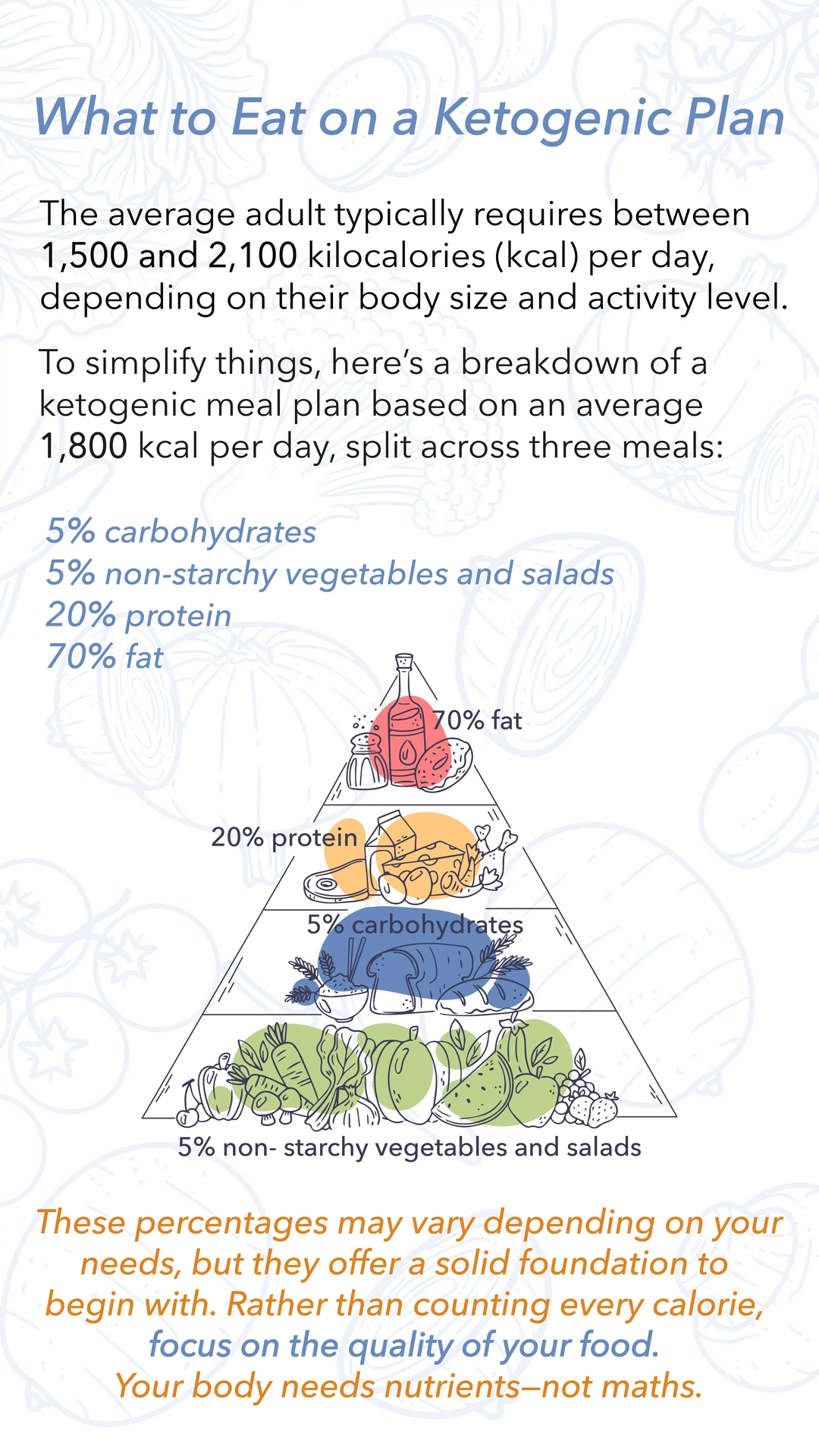 Keto Recipe 2