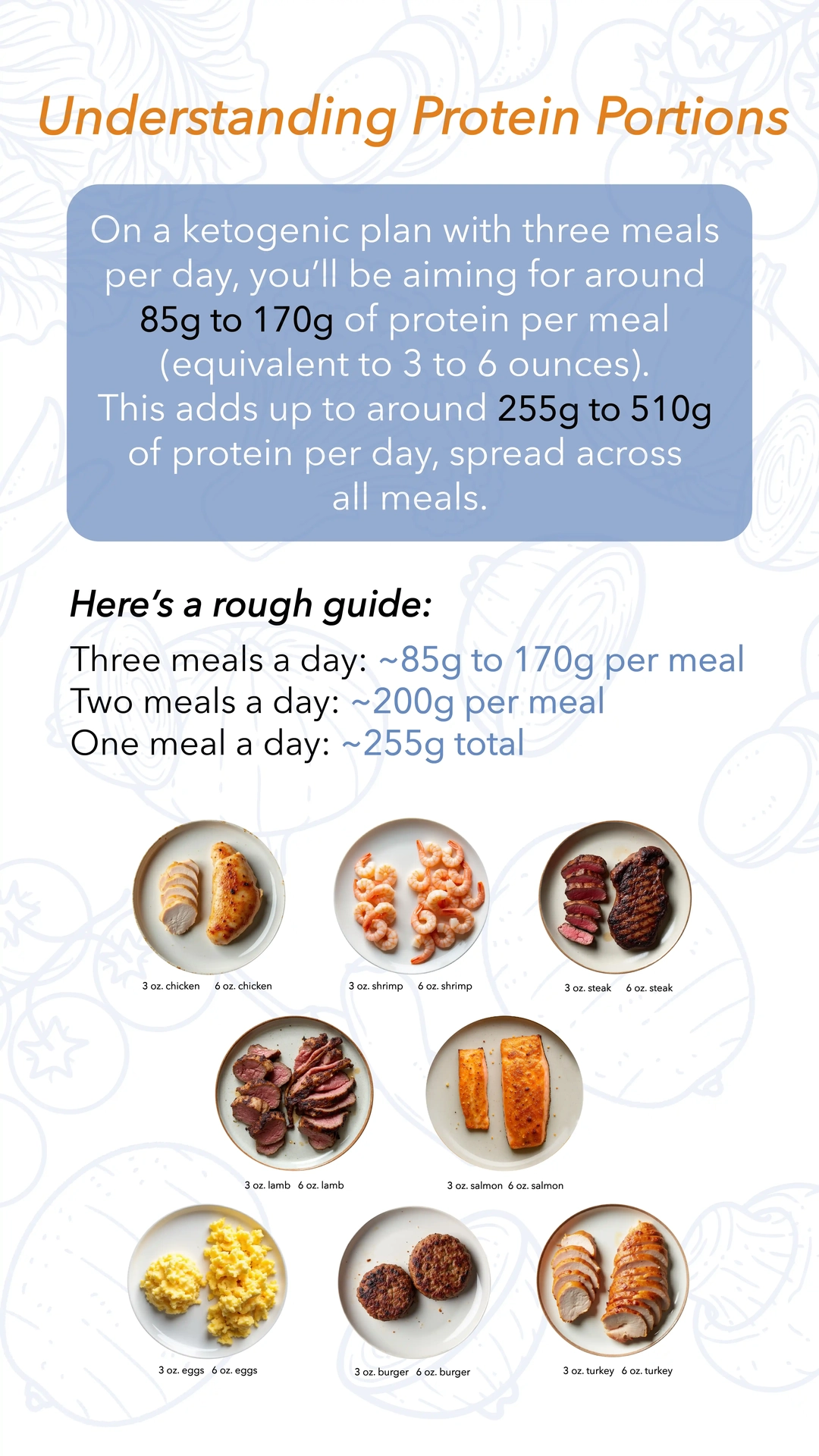 Keto Recipe 3