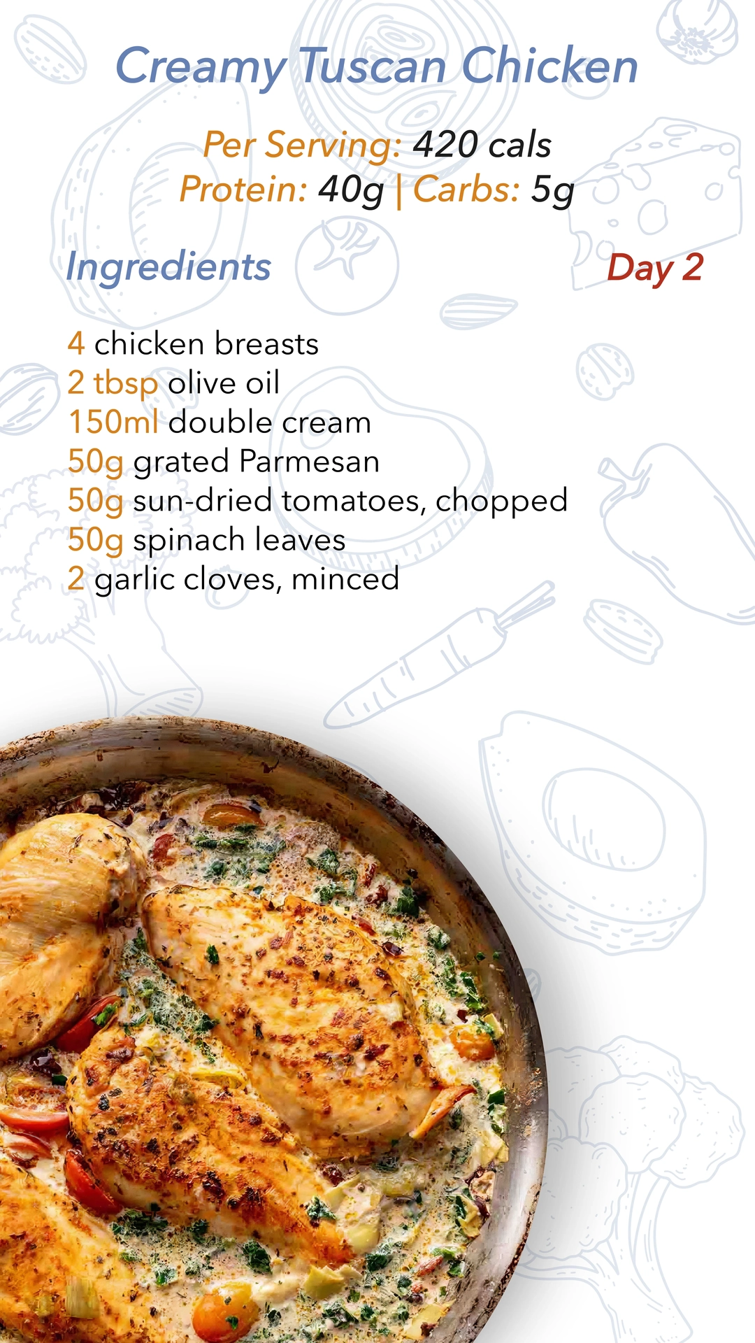 Keto Menu 22