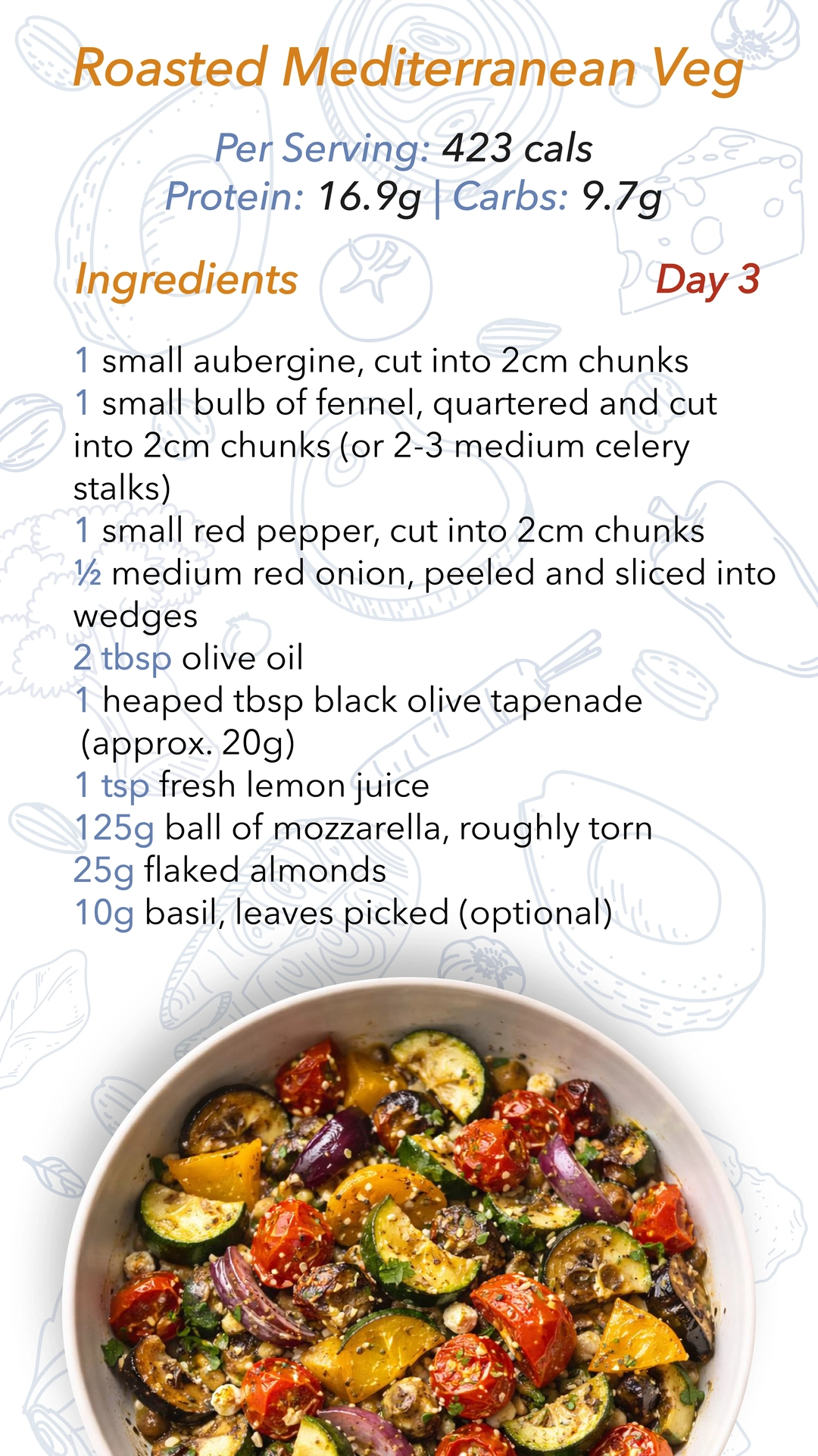 Keto Menu 75
