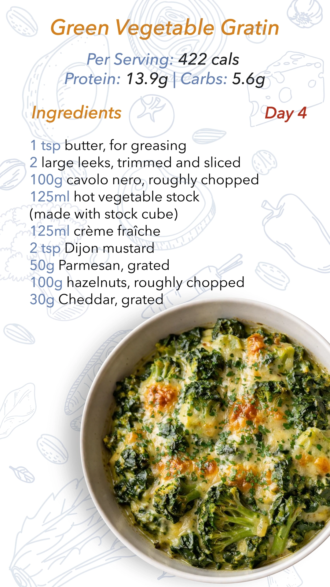 Keto Menu 84