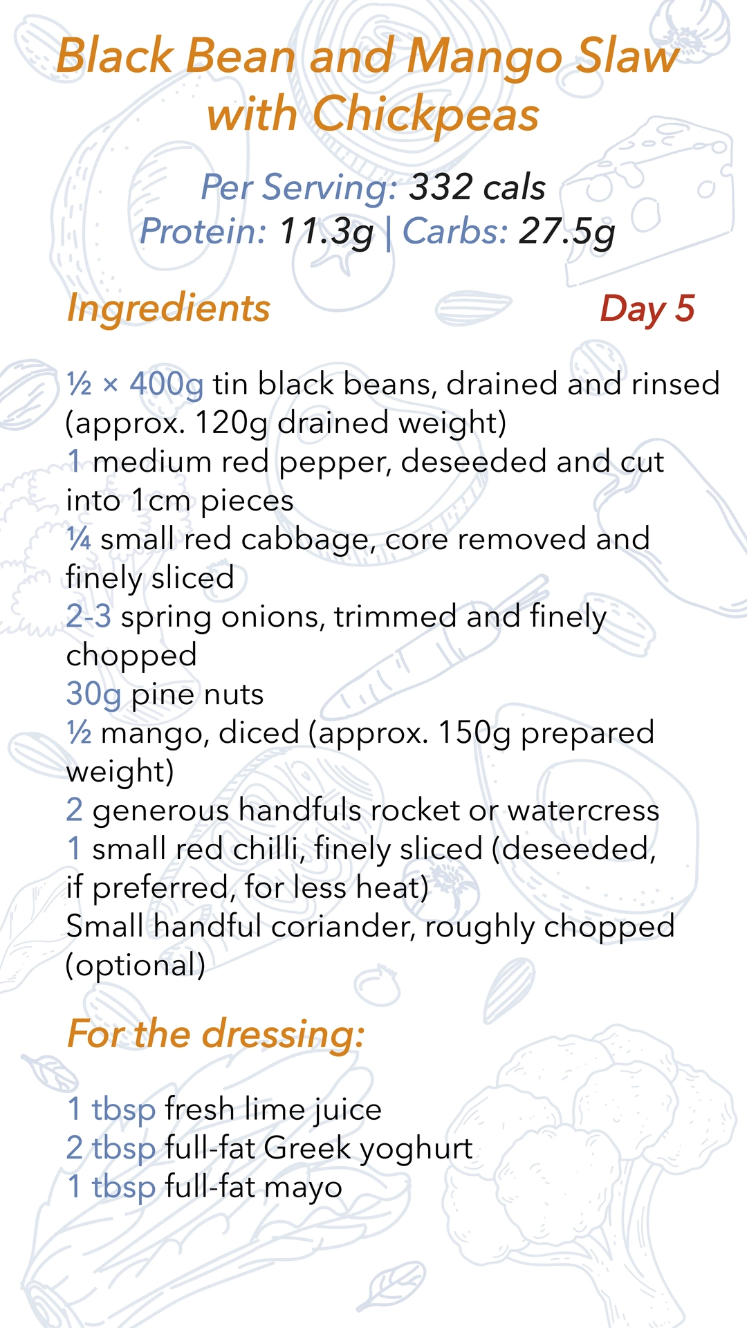 Keto Menu 91