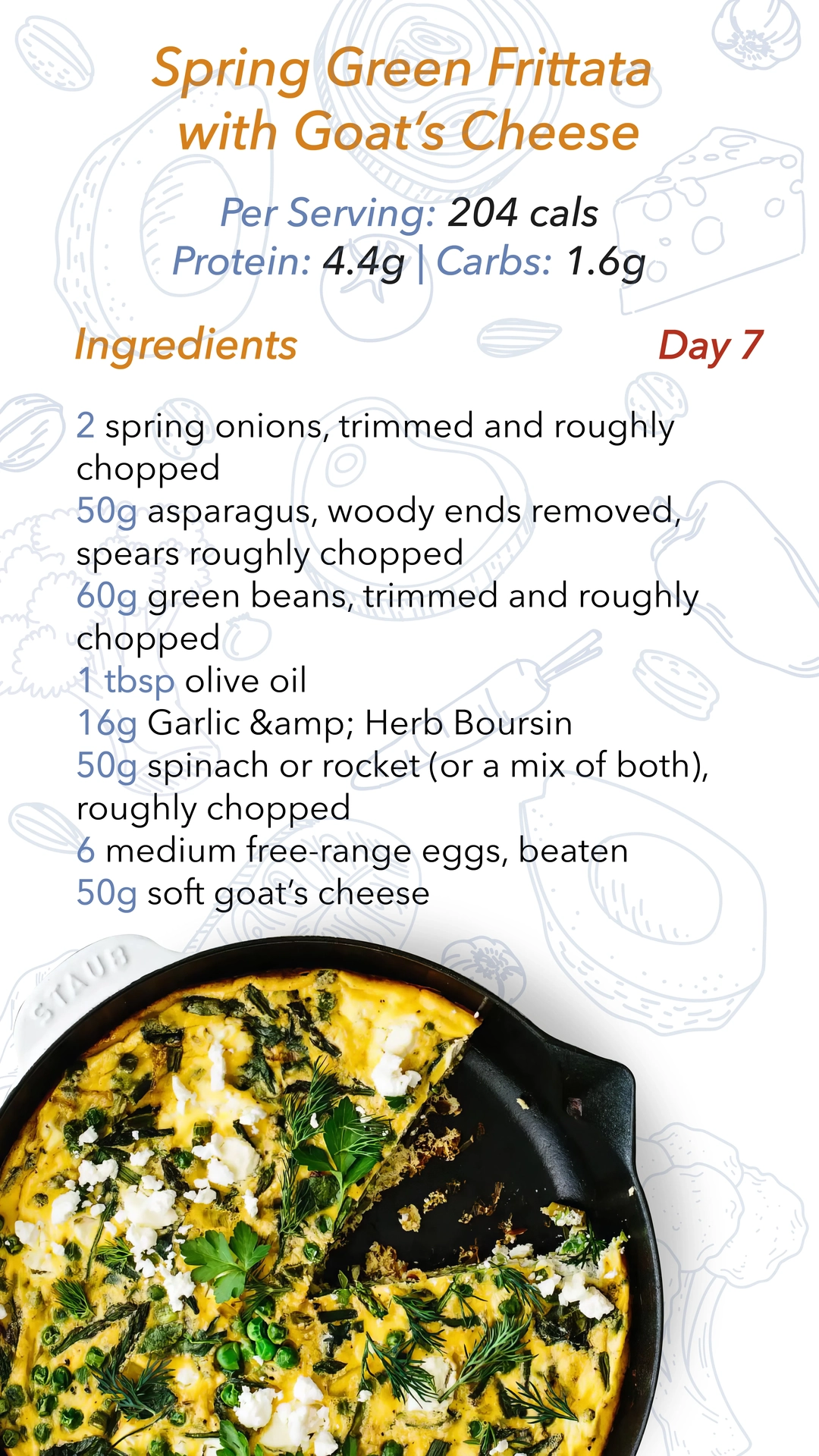 Keto Menu 100