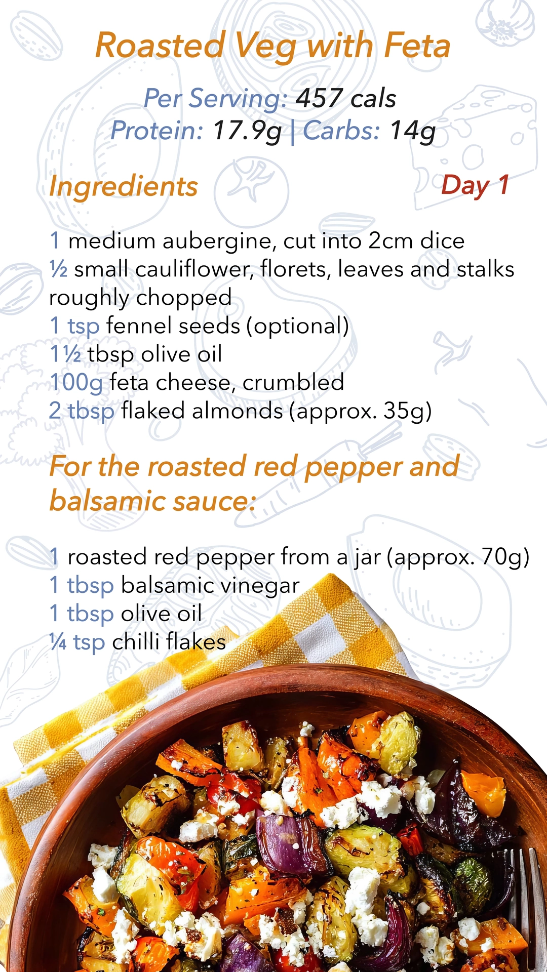 Keto Menu 64